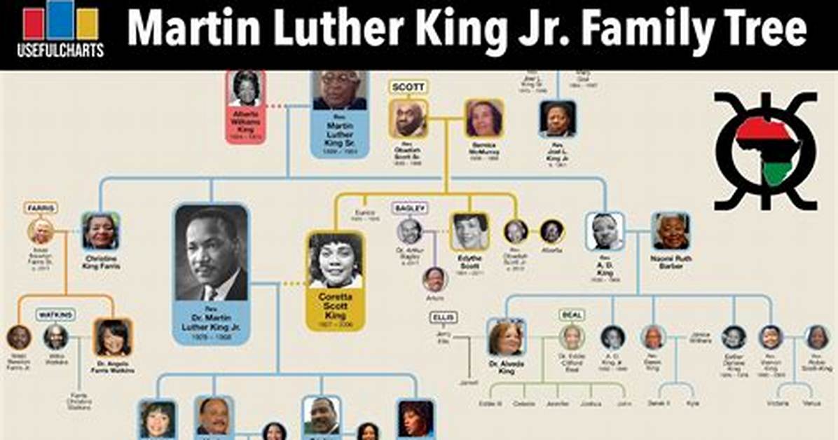 Martin Luther King Jr.'s Family Net Worth: an Insight into His Legacy