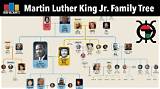 Martin Luther King Jr.'s Family Net Worth: an Insight into His Legacy
