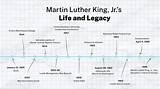 Martin Luther King, Jr. : 'The Time Is Always Right to Do What Is Right.'