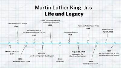 Martin Luther King, Jr. : 'The Time Is Always Right to Do What Is Right.'