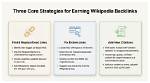 Mastering Broken Backlinks: Strategies to Strengthen Your Website's Seo