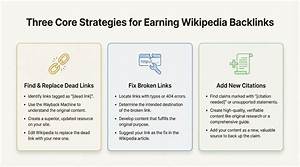 Mastering Broken Backlinks: Strategies to Strengthen Your Website's Seo
