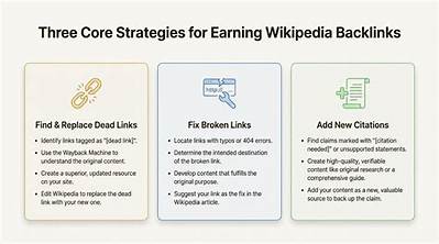 Mastering Broken Backlinks: Strategies to Strengthen Your Website's Seo