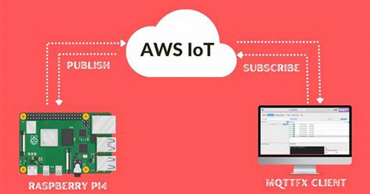 Mastering Iot Ssh Connect and Downloading Aws: a Comprehensive Guide
