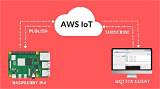 Mastering Iot Ssh Connect and Downloading Aws: a Comprehensive Guide