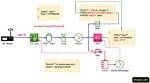 Mastering Iot Ssh Control on Aws: a Comprehensive Guide