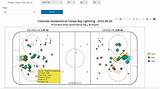 Mastering Nhl xG: Advanced Metrics in Hockey Analysis