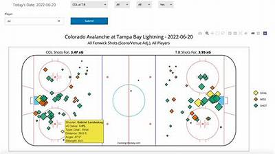 Mastering Nhl xG: Advanced Metrics in Hockey Analysis