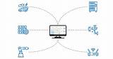 Mastering Remote Access for Iot Devices via Ssh on Mac