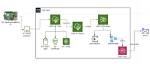 Mastering Remote Iot Vpc Ssh Aws: a Comprehensive Guide