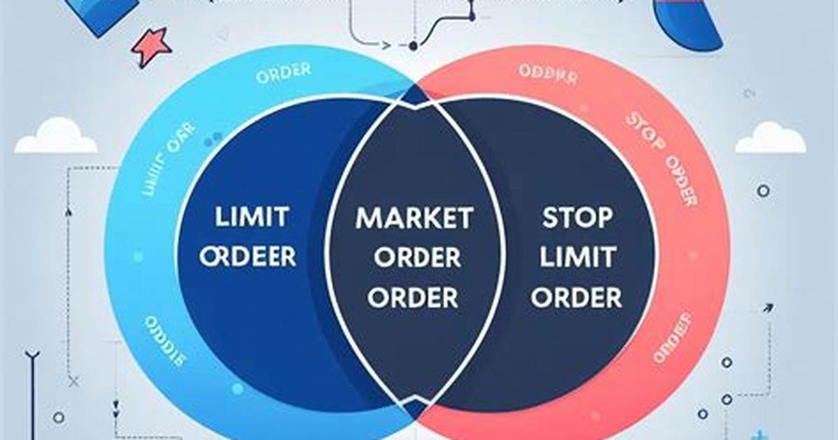 Mastering Stop Limit Orders: a Comprehensive Guide to Smart Trading