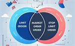 Mastering Stop Limit Orders: a Comprehensive Guide to Smart Trading