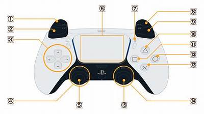 Mastering the Ps5 L3 Button: a Complete Guide to Its Uses and Functions