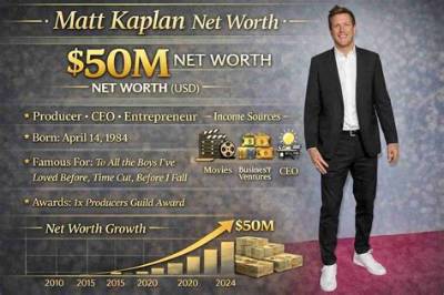 Matt Belknap Net Worth