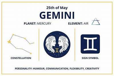 May 25 Zodiac Sign: Understanding the Gemini Personality