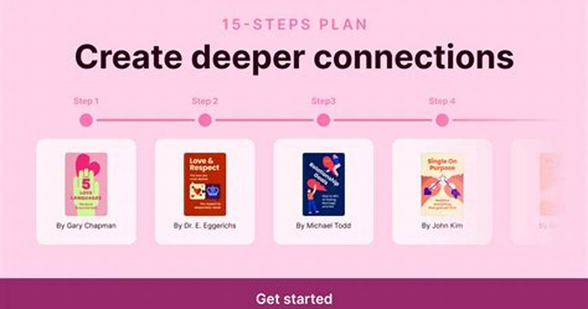 Meaning of 15 Step By