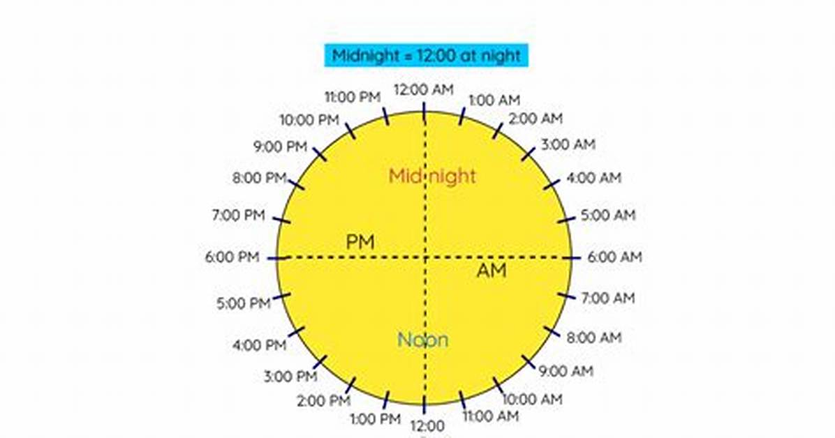 Meaning of 24 Hours by 2