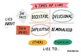 Meaning of and a Liar, and Pathetic