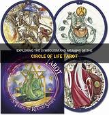 Meaning of Circle of Life (All Star Remix) by Elton John