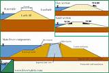Meaning of Crash on the Levee (Down in the Flood) by Bob Dylan