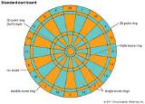 Meaning of Darts by System of a Down