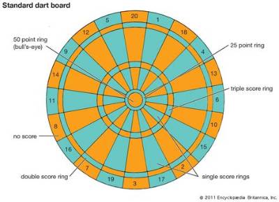 Meaning of Darts by System of a Down