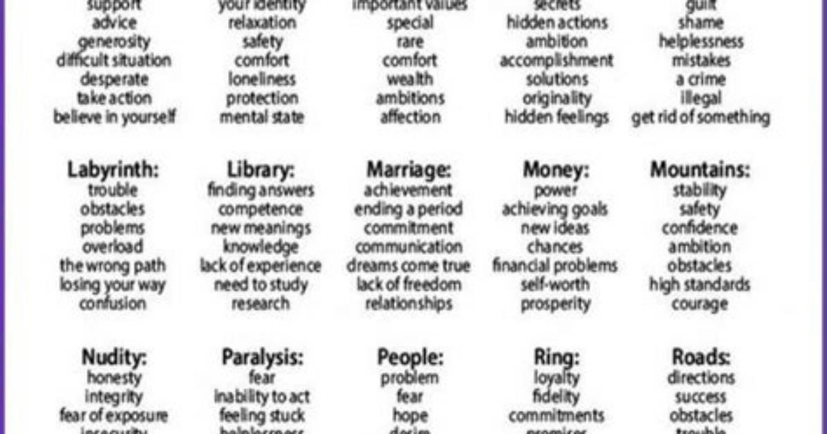 Meaning of Dream on By