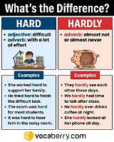 Meaning of Hardly by Future
