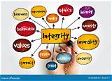 Meaning of Honest by Future