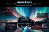 Meaning of I Searched "Aurora Borealis Green"