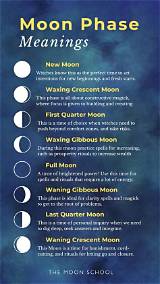 Meaning of I Wished on the Moon by Frank Sinatra