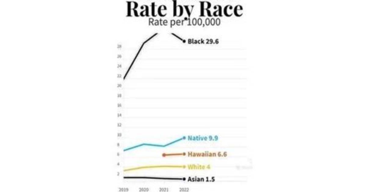 Meaning of Keep Save (Murder Rate) by Juice Wrld