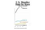 Meaning of Keep Save (Murder Rate) by Juice Wrld
