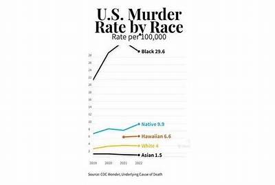 Meaning of Keep Save (Murder Rate) by Juice Wrld