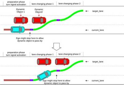 Meaning of Lane Switching by Lil Uzi Vert