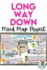 Meaning of Long Way Down by One Direction
