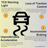 Meaning of Loss of Control by Van Halen