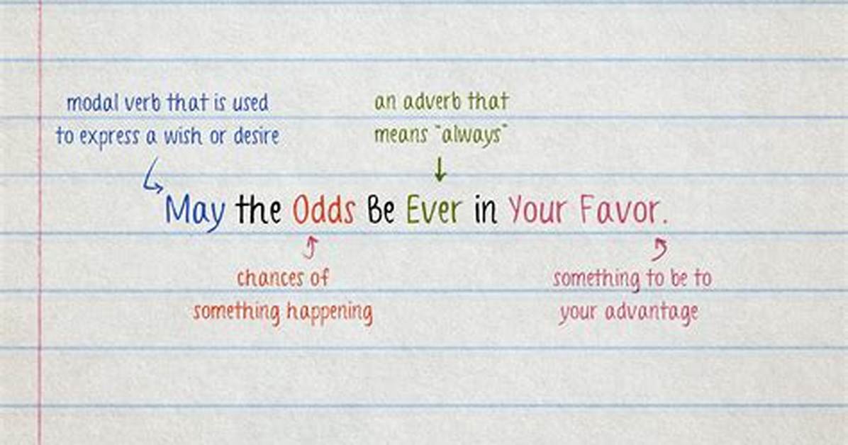 Meaning of “May the Odds Be Ever in Your Favor”