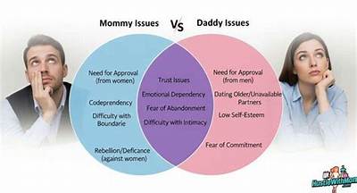 Meaning of Mommy, Where’s Daddy? by Red Hot Chili Peppers
