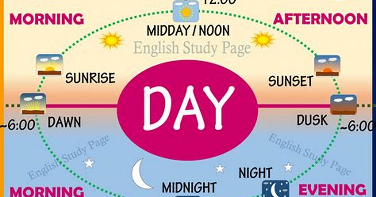 Meaning of Night and Day By