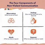 Meaning of Nonviolent Communication by A$Ap Rocky