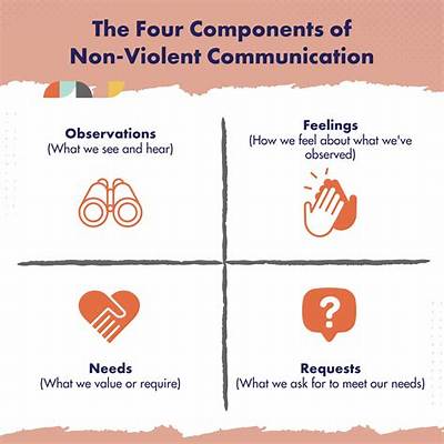 Meaning of Nonviolent Communication by A$Ap Rocky