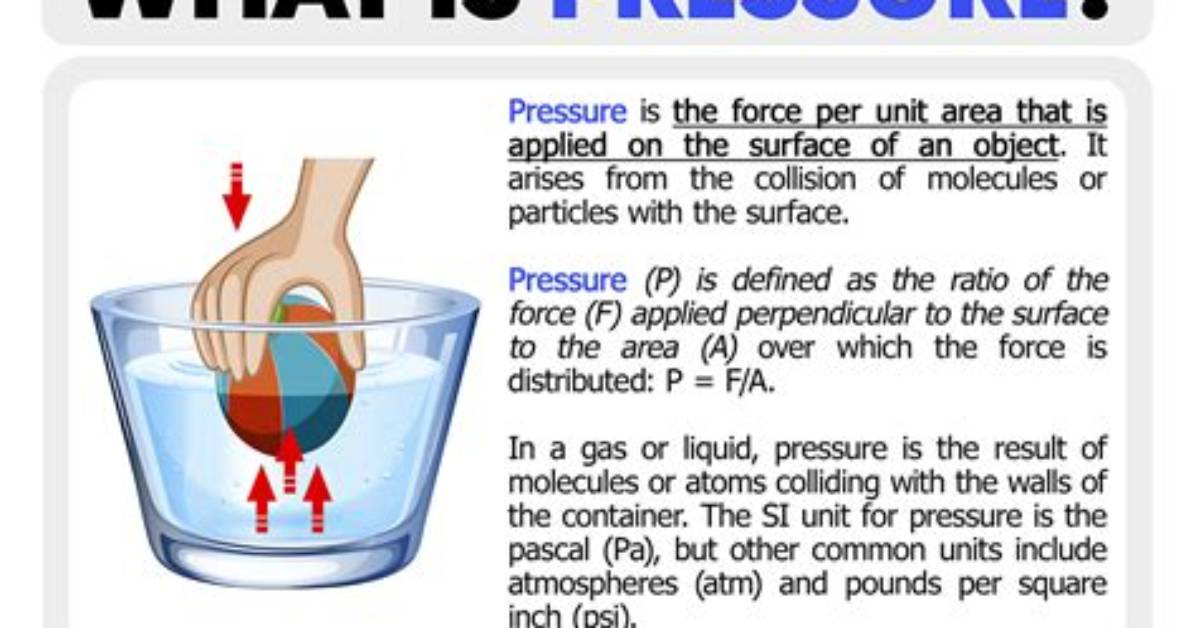 Meaning of Pressure By