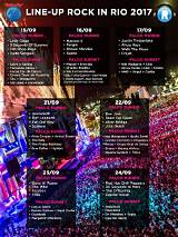 Meaning of Rock in Rio 2017 Setlist by 5 Seconds of Summer