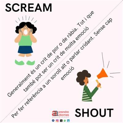 Meaning of Scream and Shout (Hit-Boy Remix) by Lil Wayne