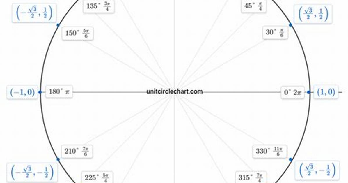 Meaning of Sine from Above By