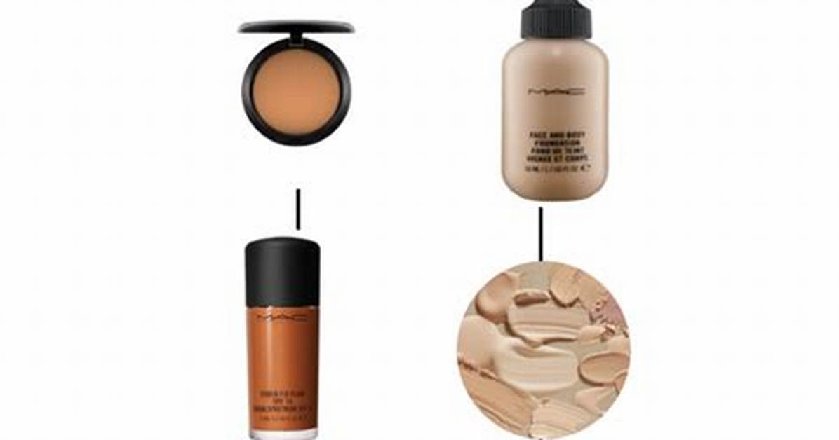 Meaning of Skin by Mac