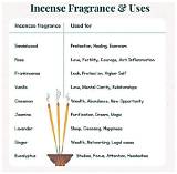 Meaning of Smells Like Incense by Jack Harlow