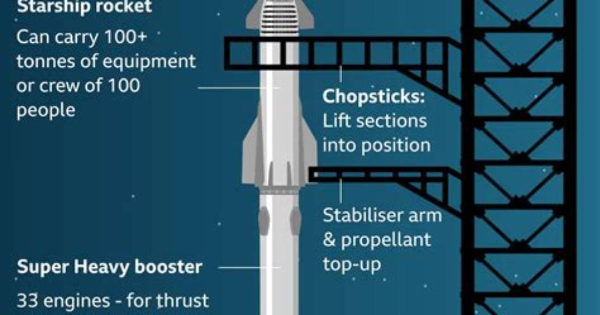 Meaning of Starships By