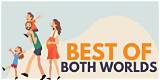 Meaning of the Best of Both World's by Jay-Z